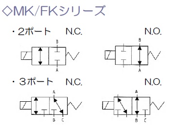 2ポート3ポート直動式電磁弁<br/>MK/FKシリーズ